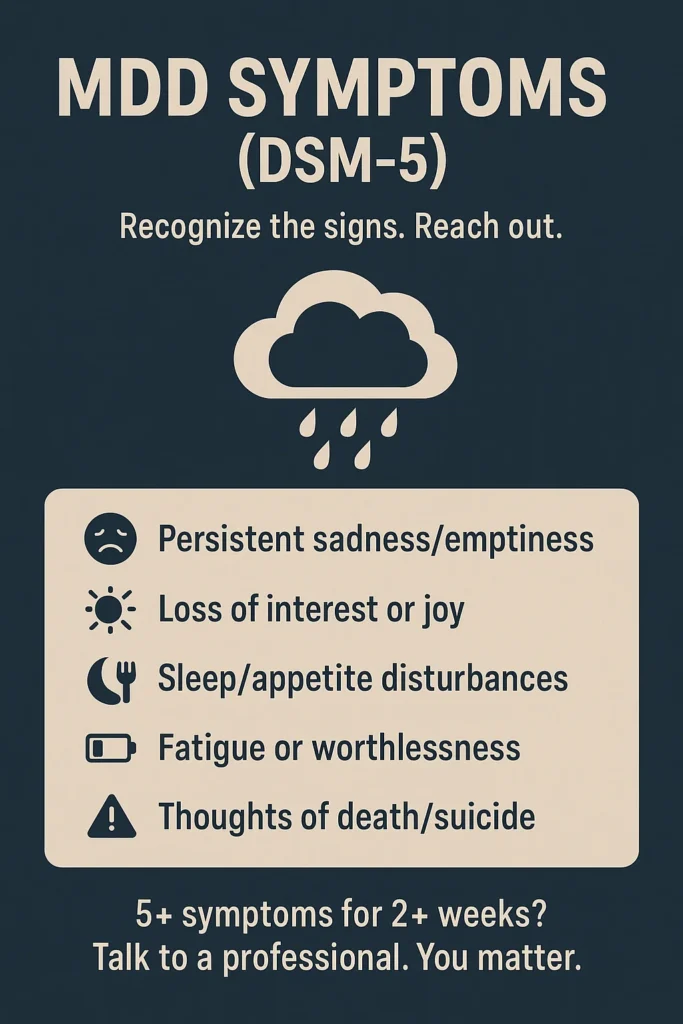 Depression Symptoms
