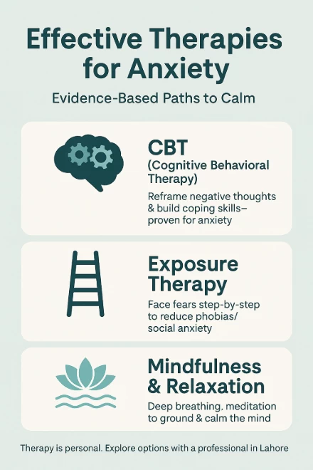 Effective Therapies